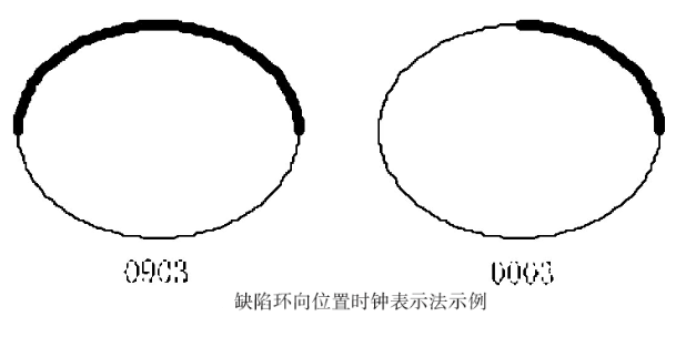 管道cctv檢測(cè)